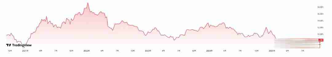 一文详细了解低位山寨币领涨加密市场，以太坊（ETH）受AI布局提振