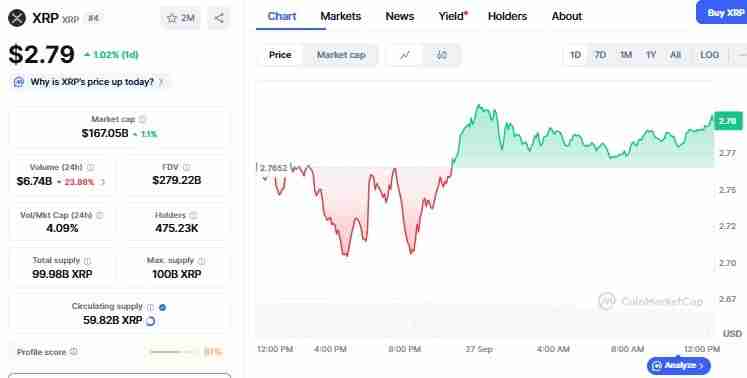 十月份 XRP ETF 决策获批能否推动价格创下新高？