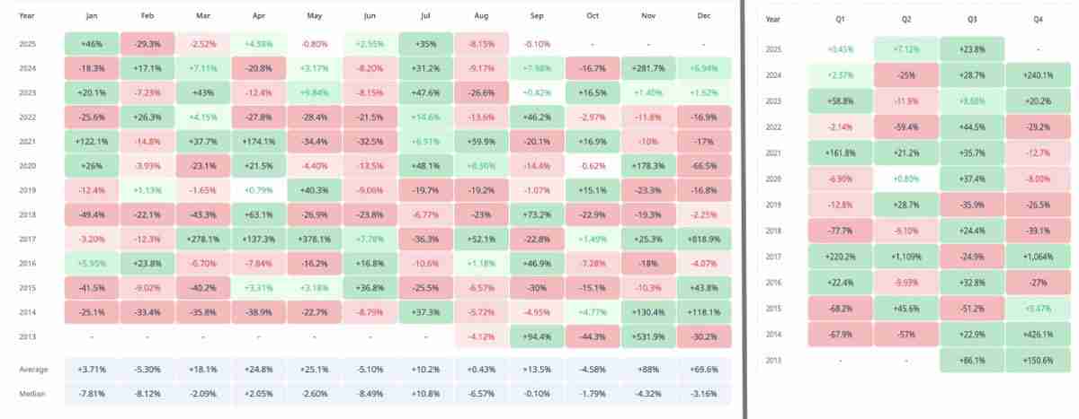 瑞波币（XRP）价格反弹是否将在十月重启？一文了解