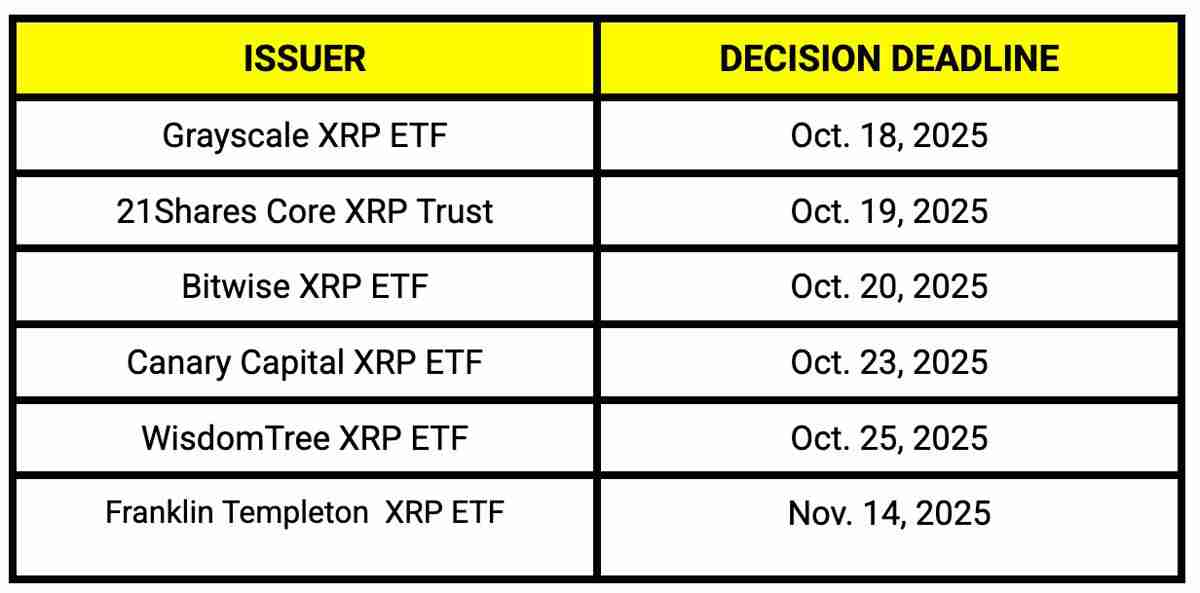 瑞波币（XRP）价格反弹是否将在十月重启？一文了解