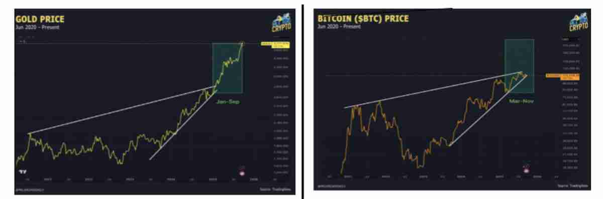 分析师Milk Road Macro称，比特币（BTC）冲击 30 万美元目标“可能性正日益增加”