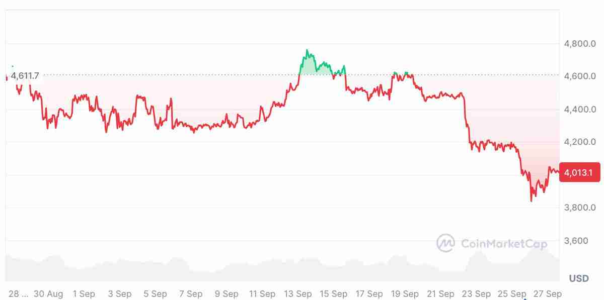 一文了解现货以太坊（ETH）ETF连续五天资金流出，总流出达到7.96亿美元