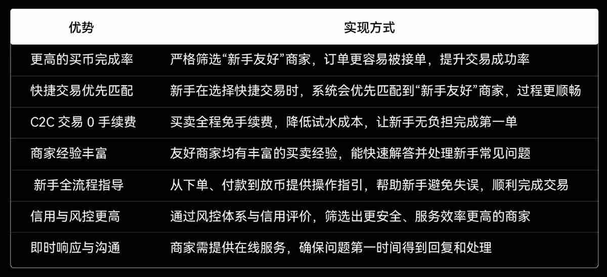 欧易C2C上线新手友好商家，如何找到并与OKX C2C新手友好商家进行交易？