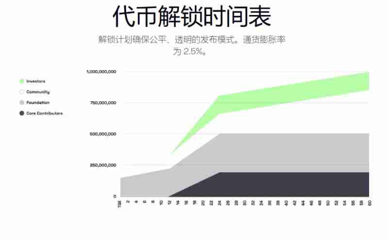 zkVerify(VFY)币是什么?怎么样?zkVerify代币经济与空投领取指南