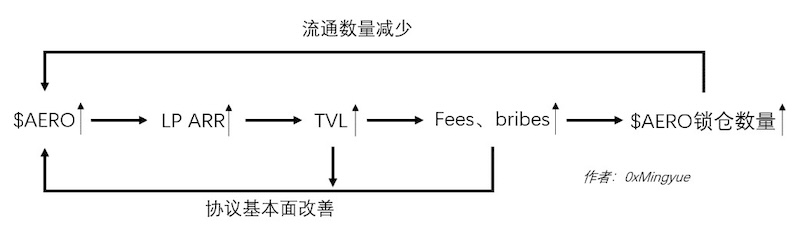 虚拟币“锁仓”是什么意思？风险大不大？ - php中文网