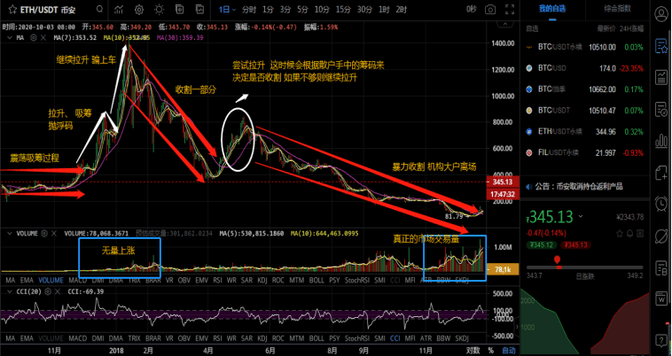 币圈“庄家割韭菜”是怎么回事？新手该如何避免被割韭菜 - php中文网