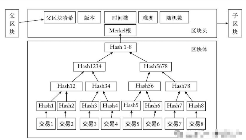 什么是虚拟币的“共识机制”？通俗解释来了 - php中文网