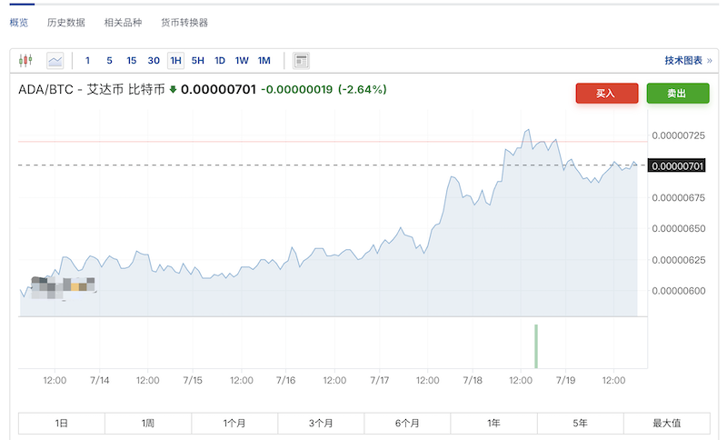 ADA/BTC对冲策略｜轻松超越大多数散户的盈利方法 - php中文网