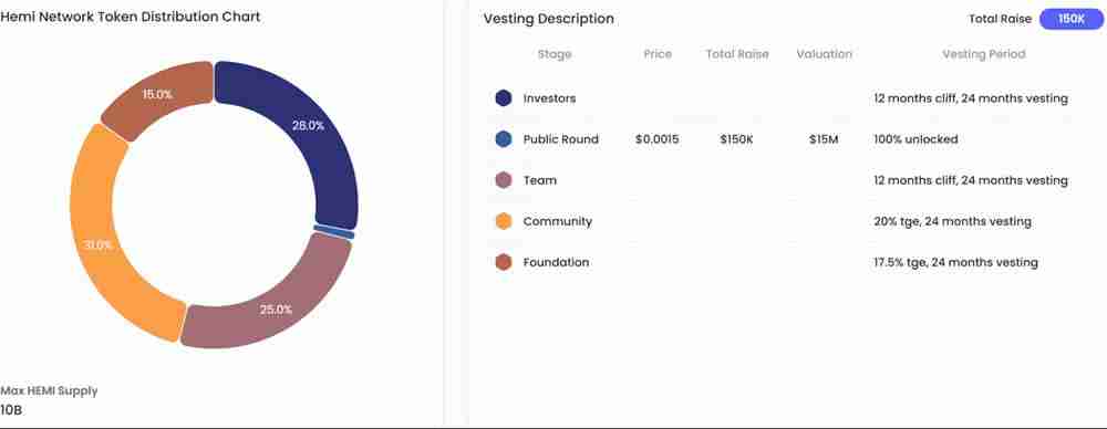 Hemi(HEMI)币是什么？连接比特币和以太坊的Layer2网络