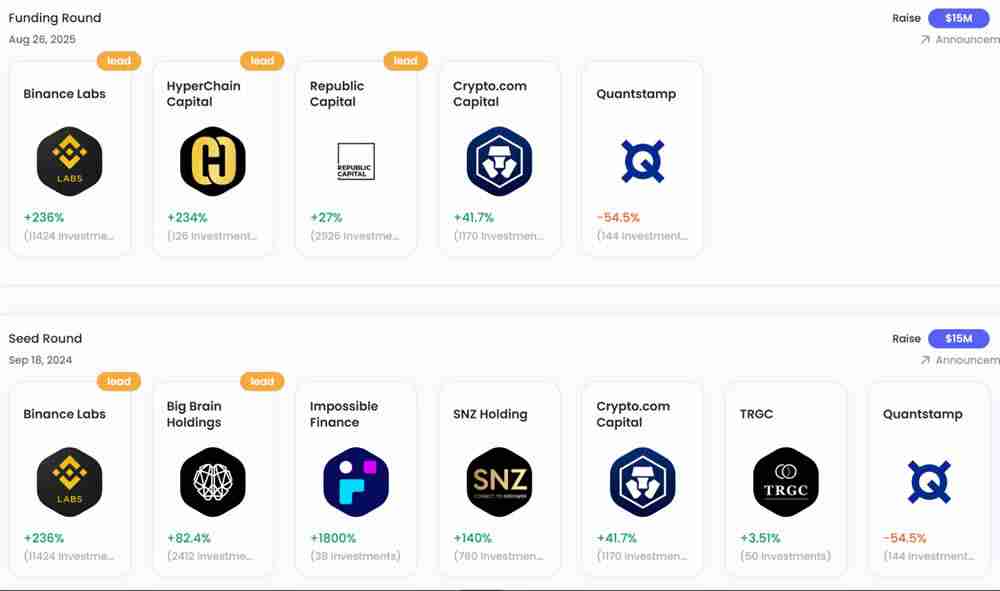 Hemi(HEMI)币是什么？连接比特币和以太坊的Layer2网络