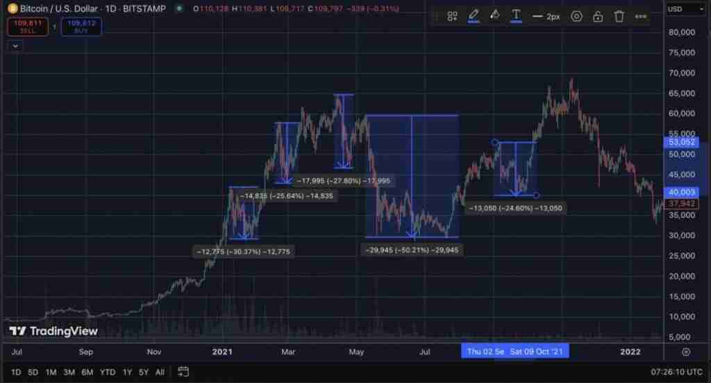 什么是加密货币牛市?2021年和2025年牛市之间有什么区别?一文详解