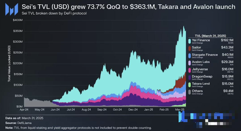SEI币是否具备长期投资价值？深度解读 - php中文网