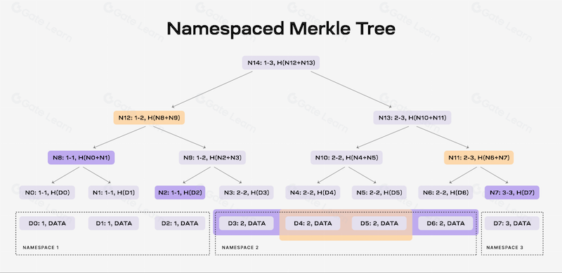 TIA币最近行情活跃，它的真实价值在哪？ - php中文网