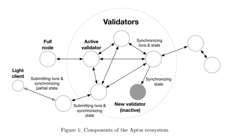 APT币被称为新一代高性能公链，它靠谱吗？ - php中文网