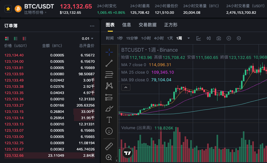 哪里可以查看比特币行情_权威比特币行情查询平台 - php中文网