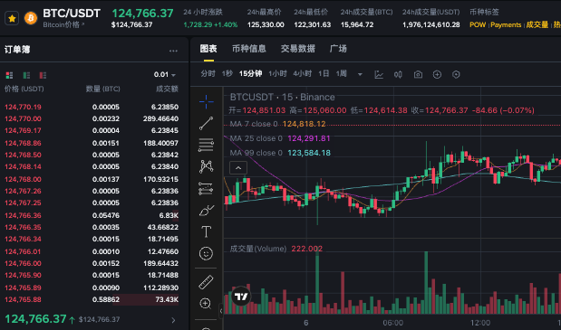 什么是稳定币_稳定币的种类与投资使用指南 - php中文网