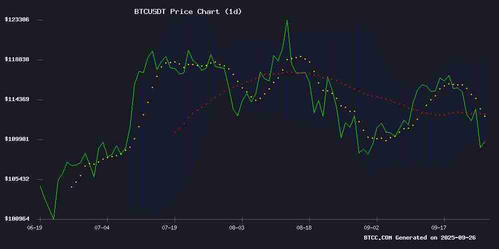 2025年BTC价格预测：技术指标与市场动态深度解析