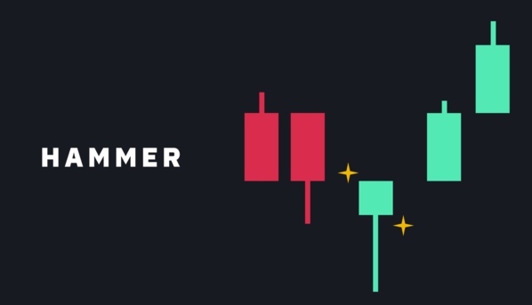 K线图是什么?常见K线图形态有哪些?一分钟带你学会看k线图