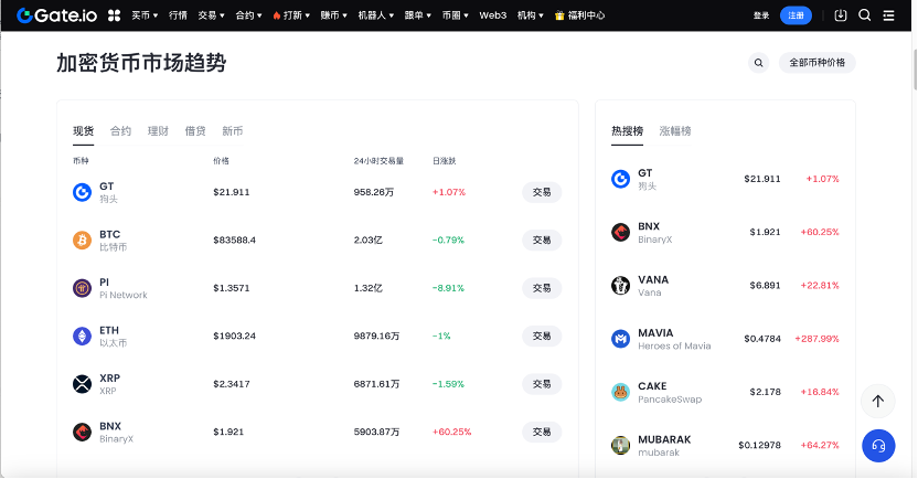 数字货币交易平台排行榜最新版（附中文支持说明） - php中文网