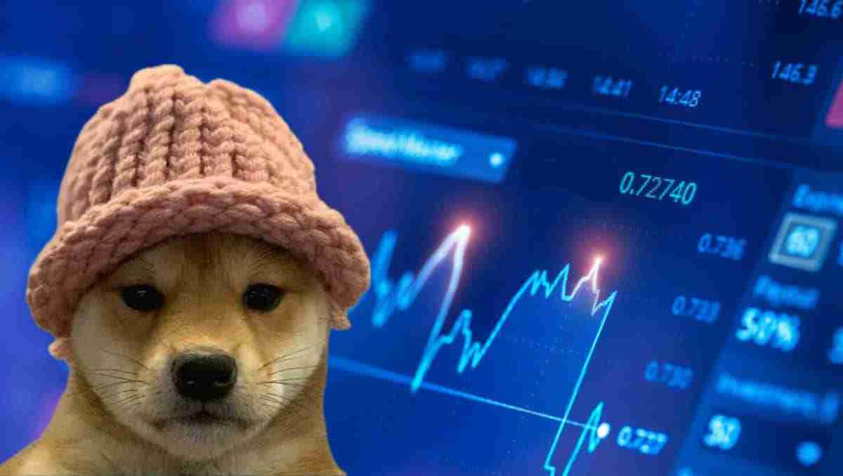 Dogwifhat (WIF) 价格观察：图表展望、趋势分析及现状解读