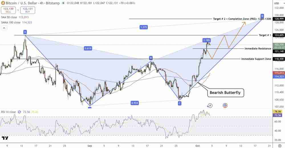 比特币（BTC）价格预测：Coinbase溢价113美元　暗示机构买盘助冲击新高