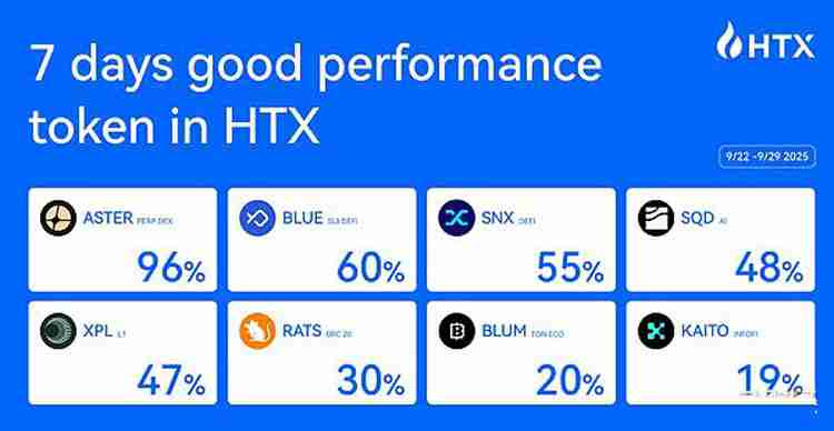 火币HTX上新资产一周回顾（9.22-9.29）Perp DEX赛道发力