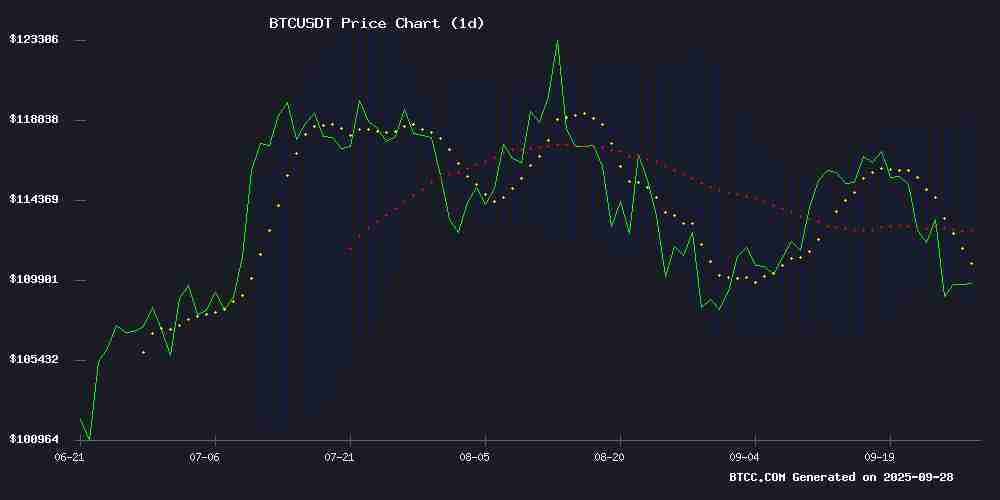 BTC价格预测：技术面承压，长期前景仍看好