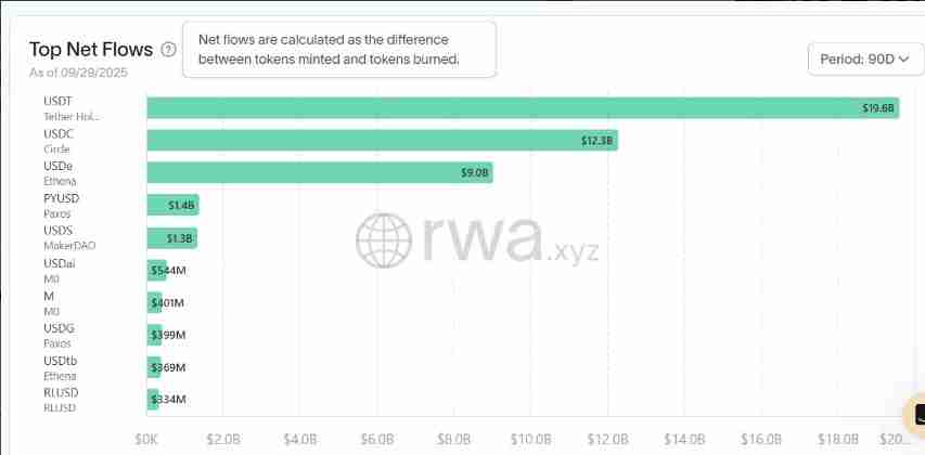 稳定币与合成资产双轮驱动 加密市场结构性机会显现