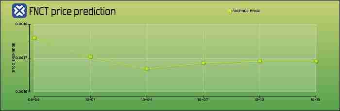 Financier Token（FNCT）币是什么？FNCT功能、未来发展及价格预测