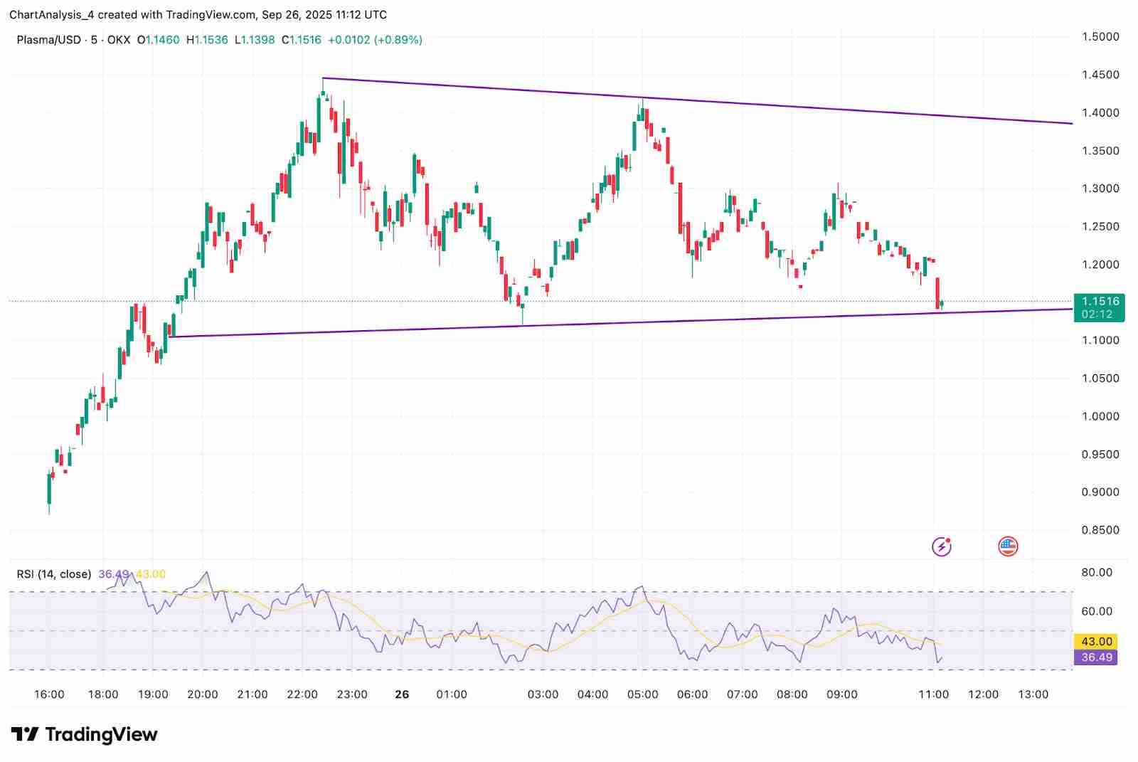 Plasma(XPL)币价格预测2025-2030年 : XPL币能否复制 Tether 的增长路径？