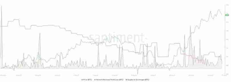 比特币突破 126,000 美元，以太坊突破 4,700 美元：下一步走势如何？