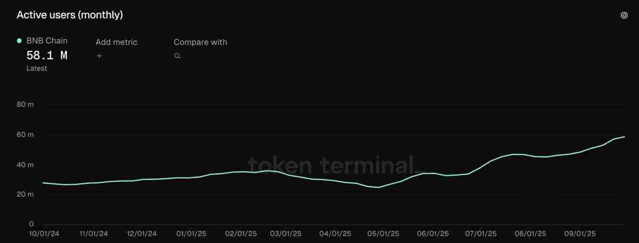 BNB币2025年价格预测：突破历史新高后，BNB会达到$2,000吗？