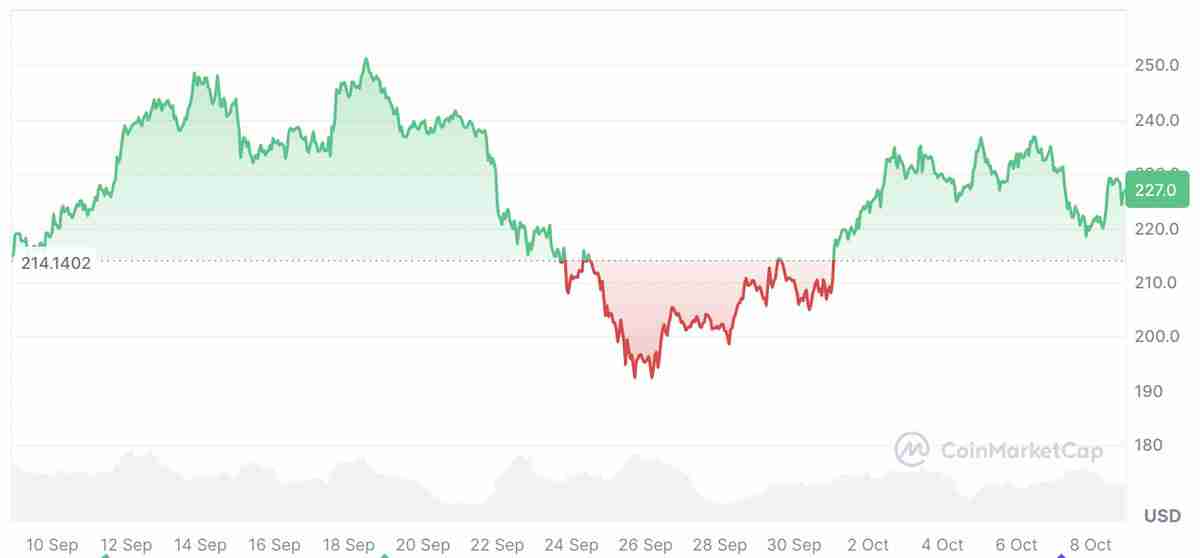 Solana ETF竞争白热化：一文了解Bitwise以0.20%超低费率“认真出击”