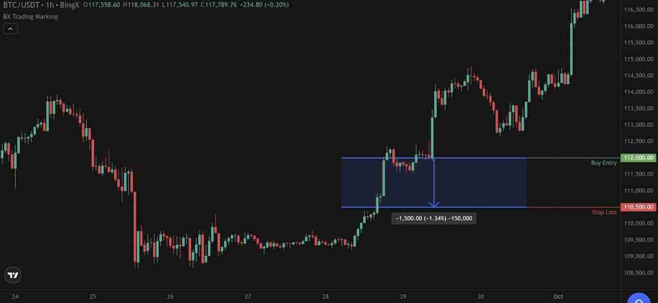 止损单vs. 限价止损单全面指南：优缺点、类型以及使用介绍