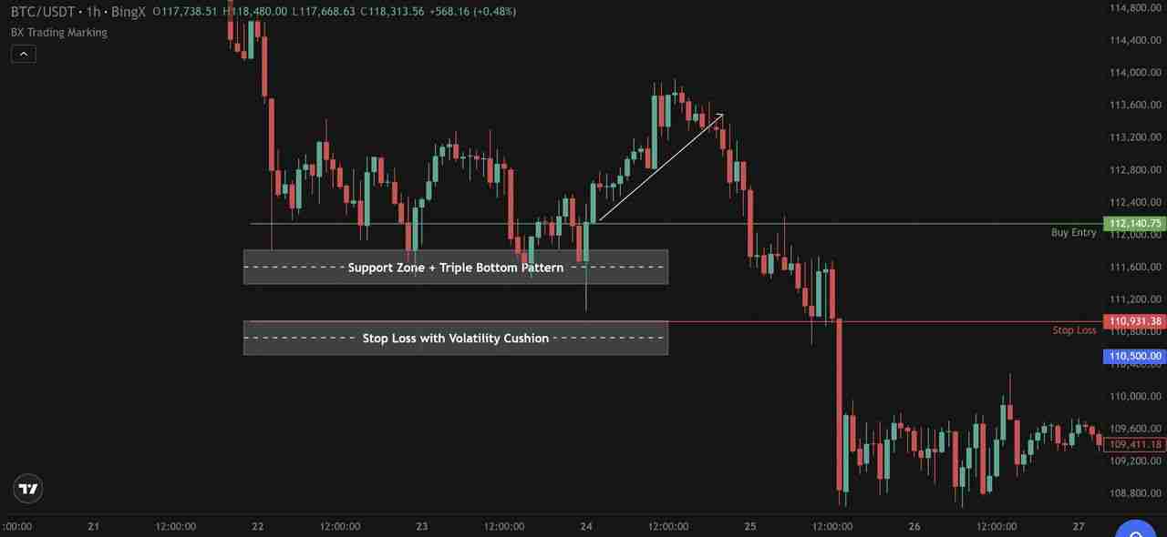 止损单vs. 限价止损单全面指南：优缺点、类型以及使用介绍