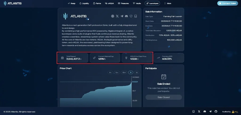 AtlantisOnSonic(AQUA币)是什么？AQUA代币经济学及公售结果