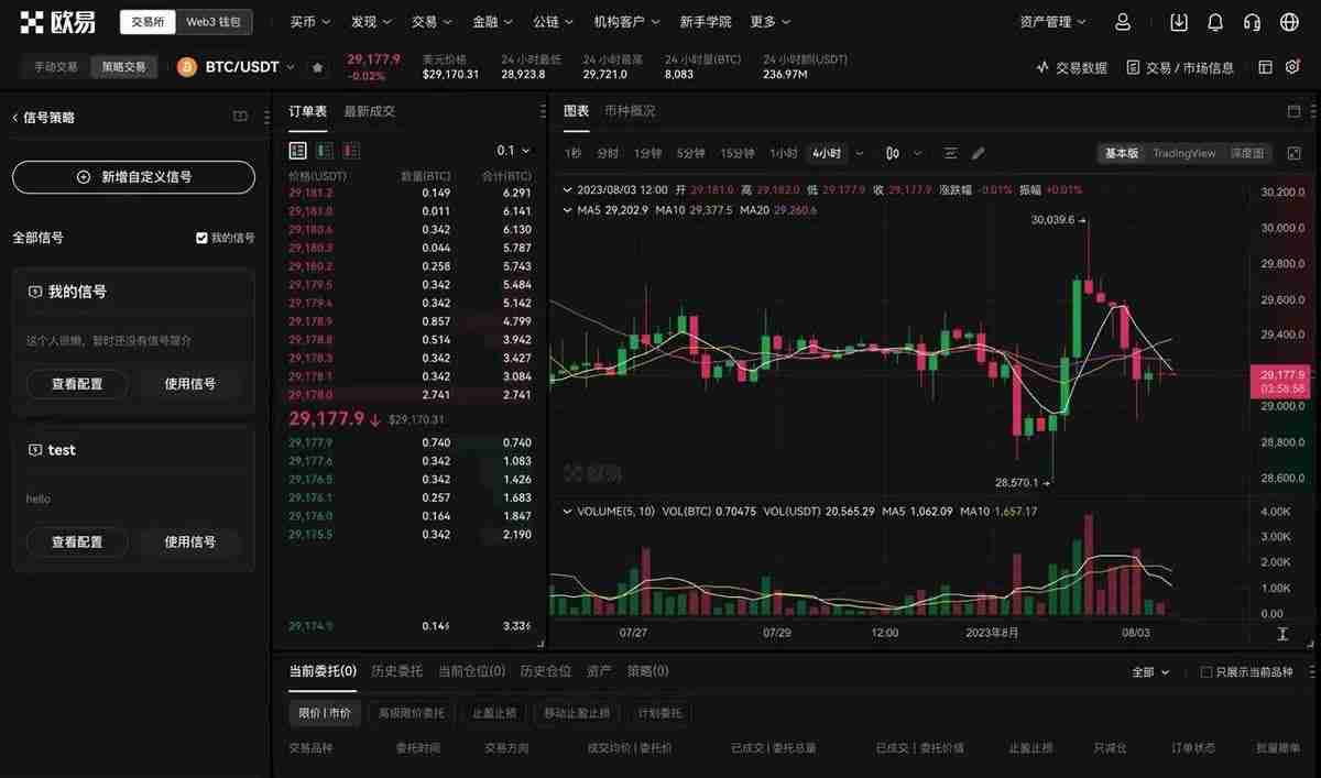 如何使用TradingView警报创建您的信号策略？
