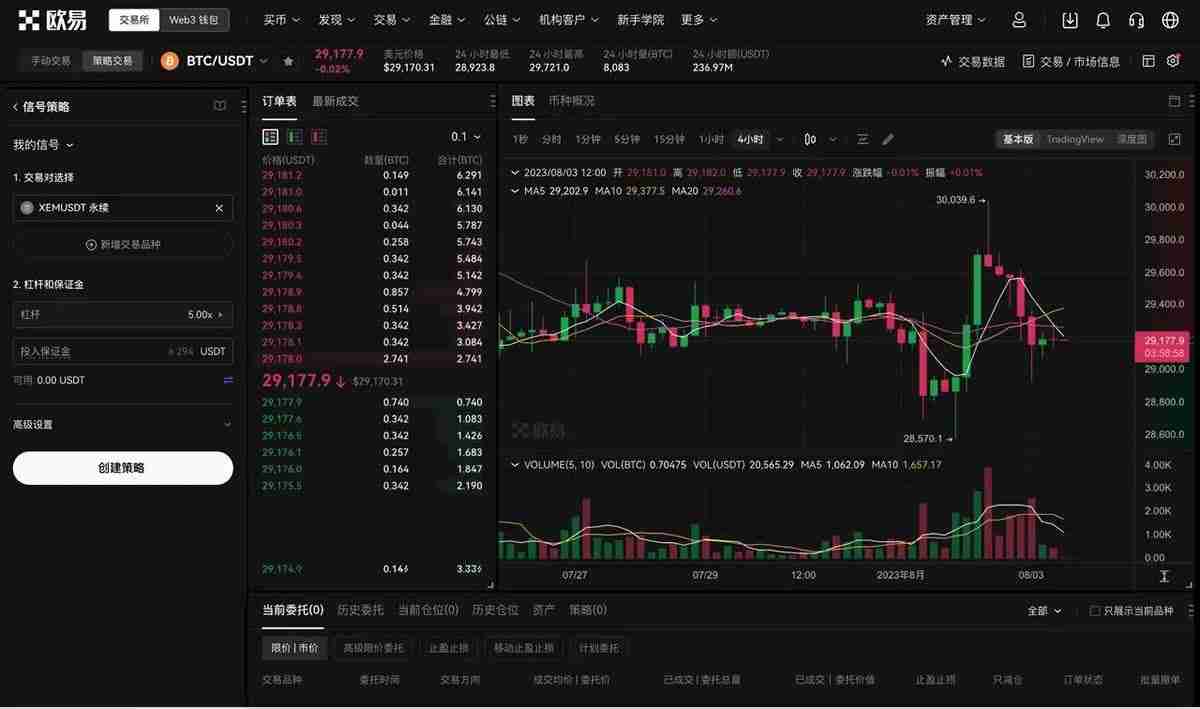 如何使用TradingView警报创建您的信号策略？