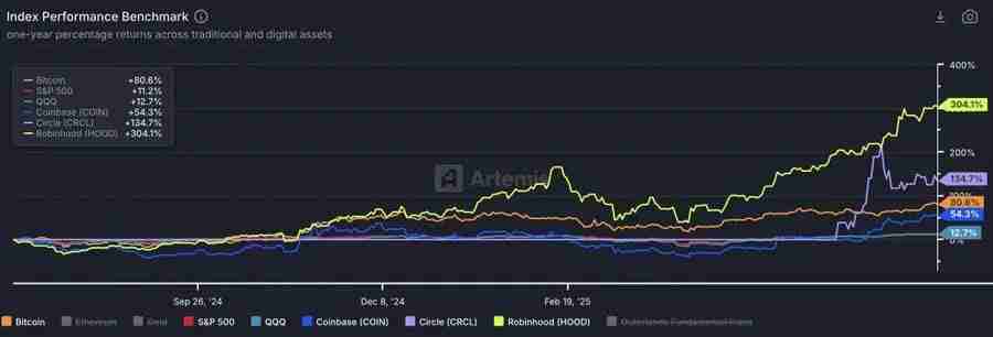 华尔街豪赌以太坊 加密新牛市主导者？