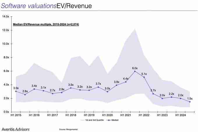 今日以太坊暴涨至3674，你现在该买入的是ETH