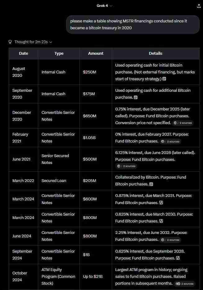 币价上涨vs储备策略：谁是推动比特币公司股价飙升的功臣