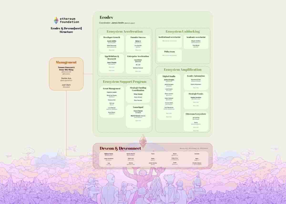 以太坊重回3400美元!是牛市起点还是短期躁动?