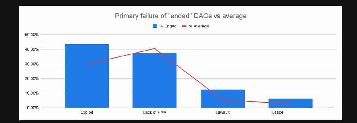 一文详细了解Optimism 如何实现真正的去中心化？