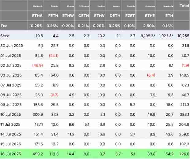以太坊（ETH）突破3600美元，RSI买入信号 目标价10000美元