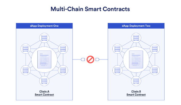 一文读懂：公链与私链的区别及其在实际应用中的优劣势 - php中文网