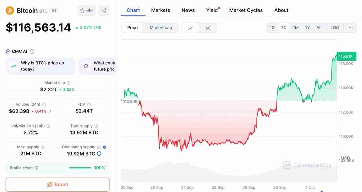 比特币十月将涨破14万？胜率高达8成的Uptopber介绍