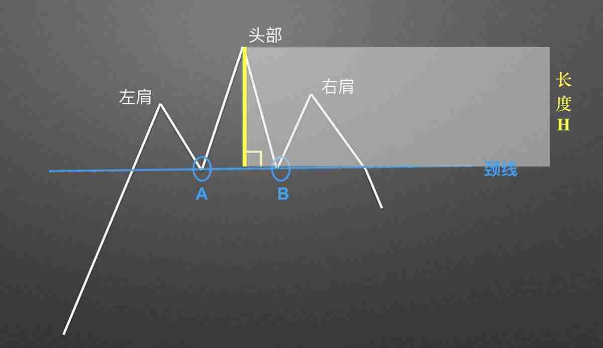 零基础学K线：头肩顶逃顶K线形态技术分析教学(视频+图解实例)