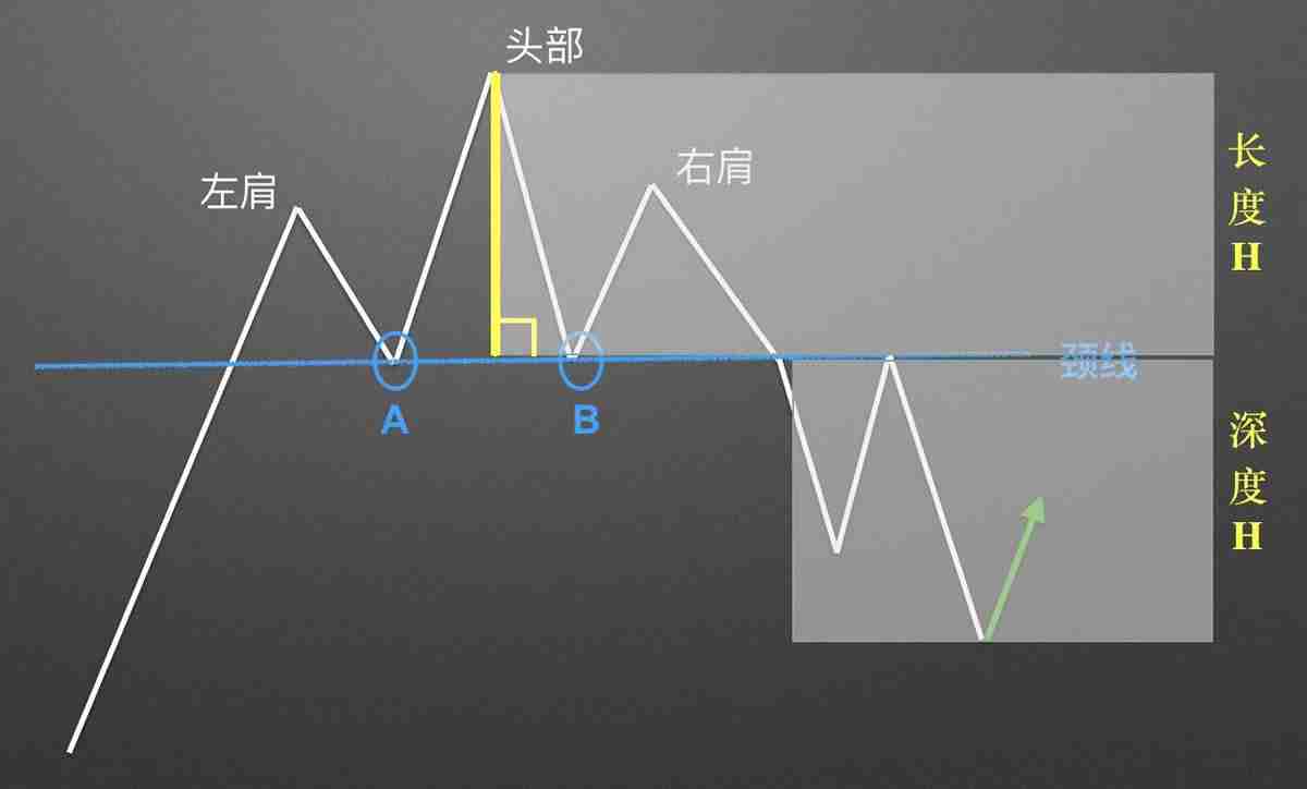 零基础学K线：头肩顶逃顶K线形态技术分析教学(视频+图解实例)