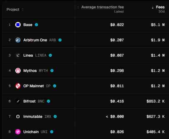 如何为最受欢迎的L2网络赋能?一览BASE代币经济学提案