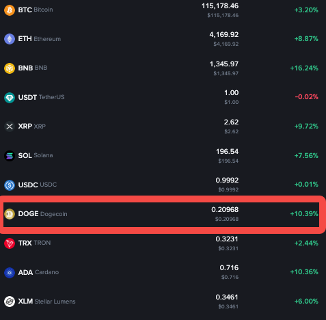 如何购买狗狗币_安全购买狗狗币的步骤有哪些 - php中文网
